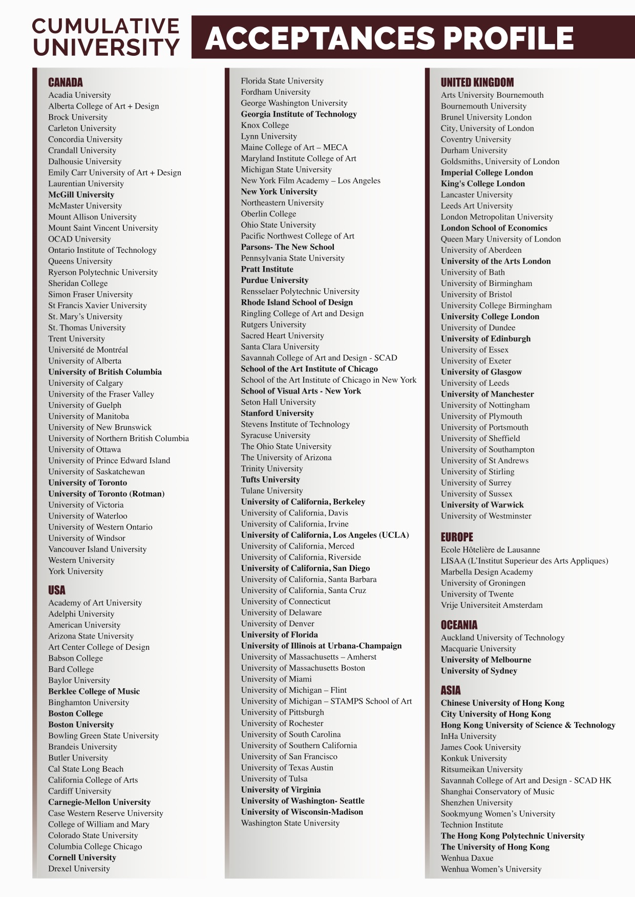 University Acceptances University Acceptances