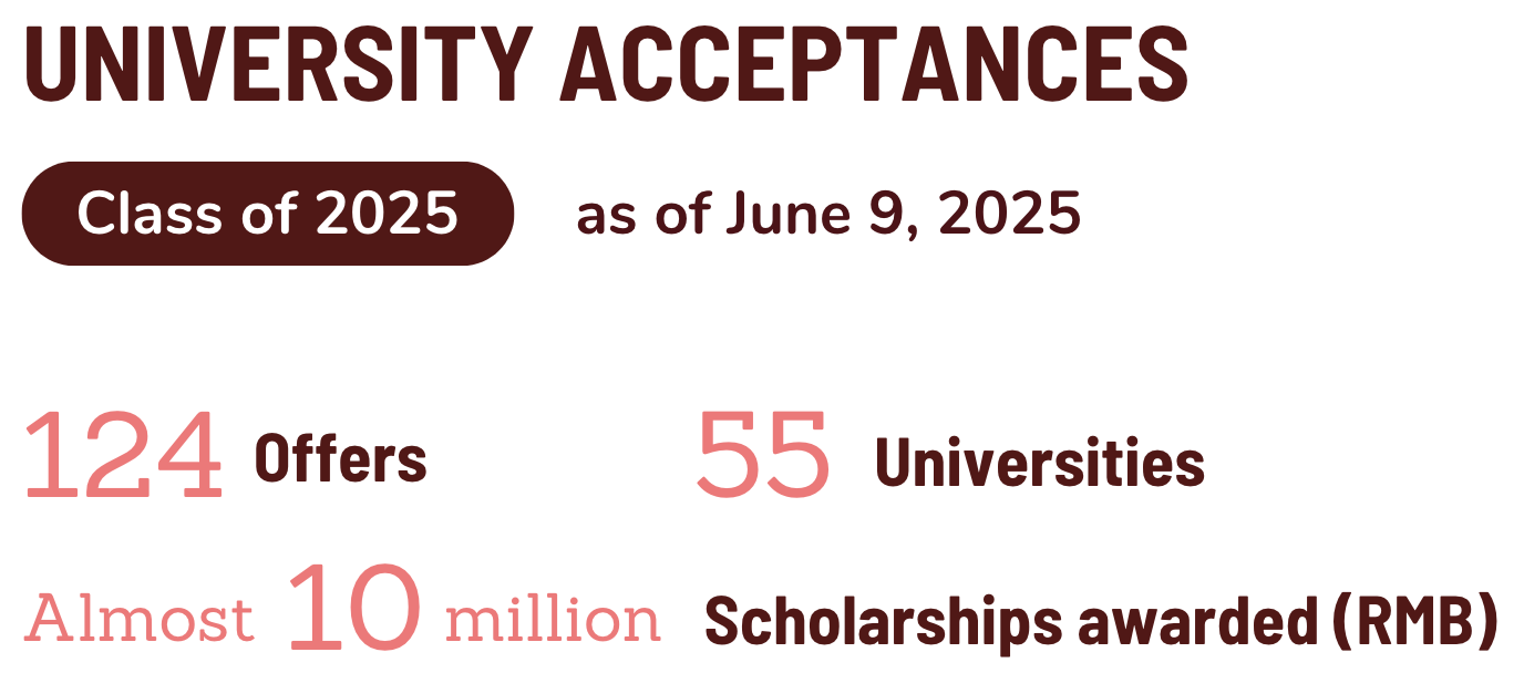 University Acceptances| ISNS Class of 2025 大学录取喜报