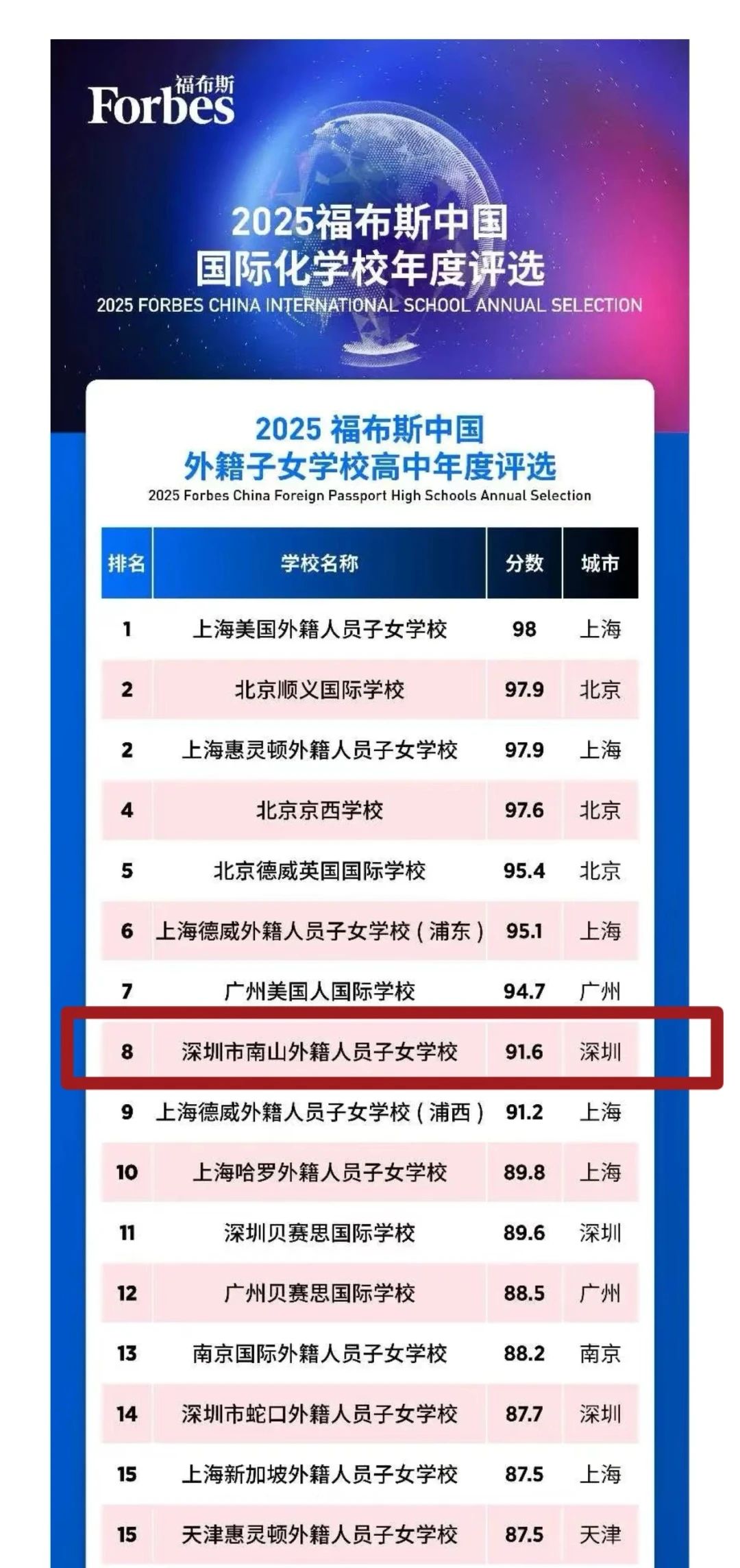 ISNS Named a Top School in China by Forbes! ISNS 荣登福布斯中国顶尖学校榜！