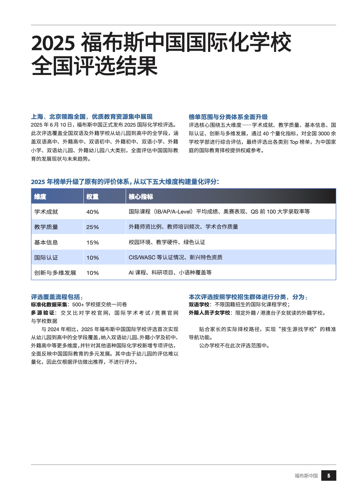 ISNS Named a Top School in China by Forbes! ISNS 荣登福布斯中国顶尖学校榜！