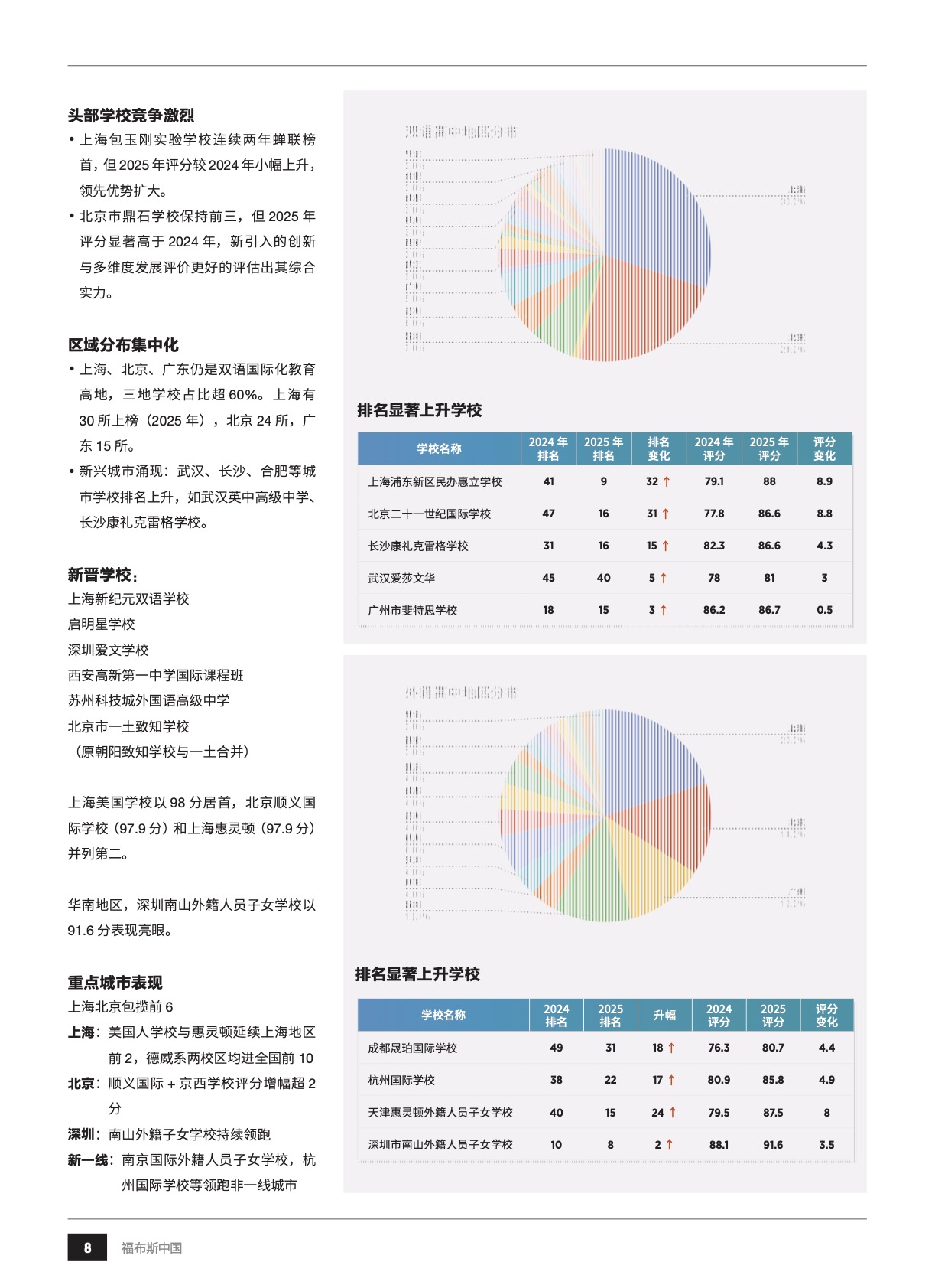 ISNS Named a Top School in China by Forbes! ISNS 荣登福布斯中国顶尖学校榜！