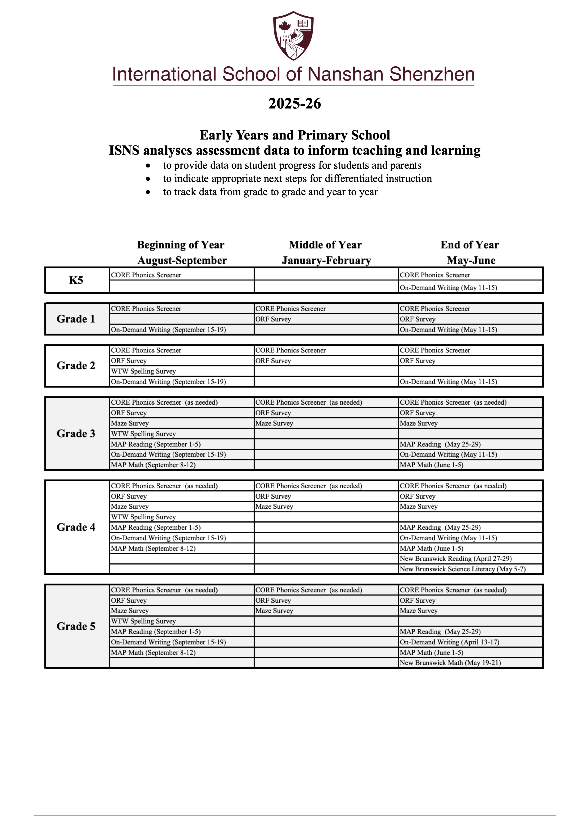 Assessment Information