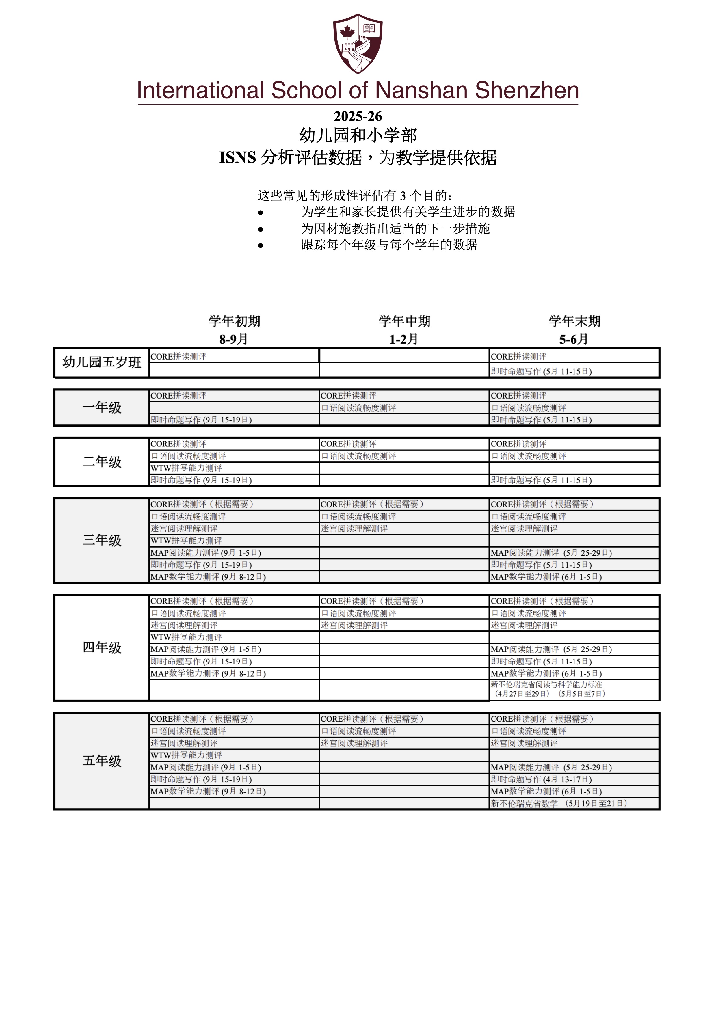 Assessment Information
