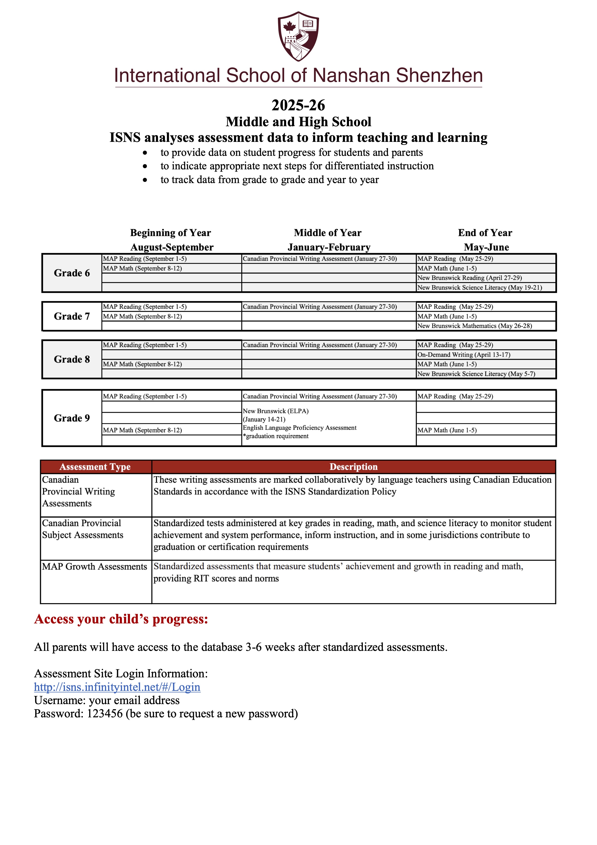Assessment Information