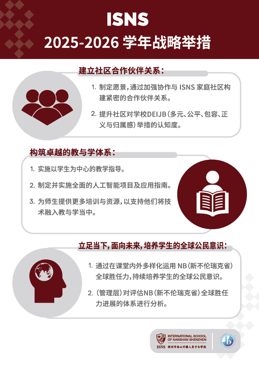 Strategic  Initiatives