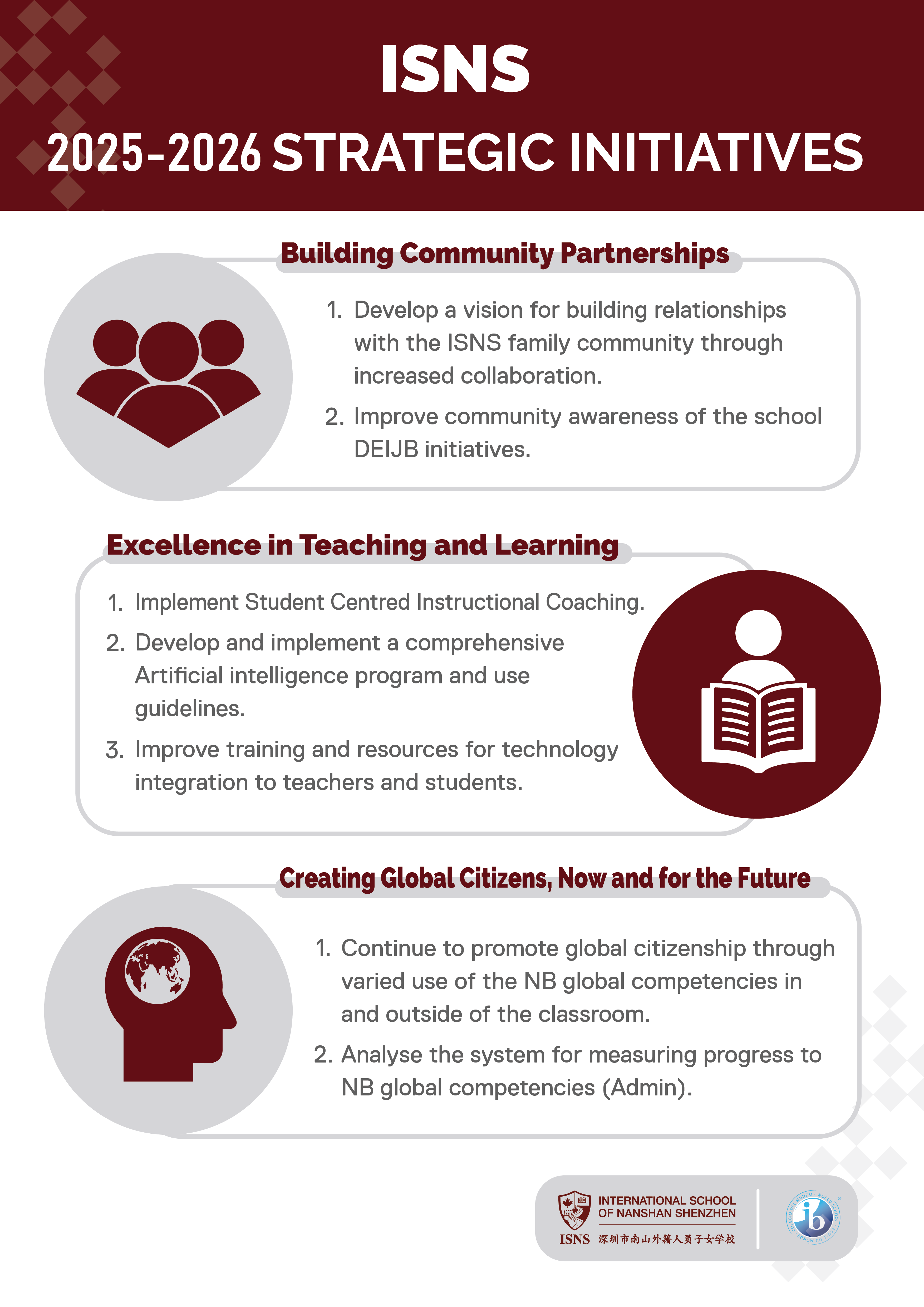 Strategic  Initiatives