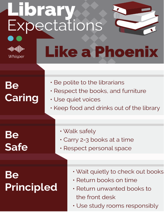 LIBRARY POLICIES AND PROCEDURES