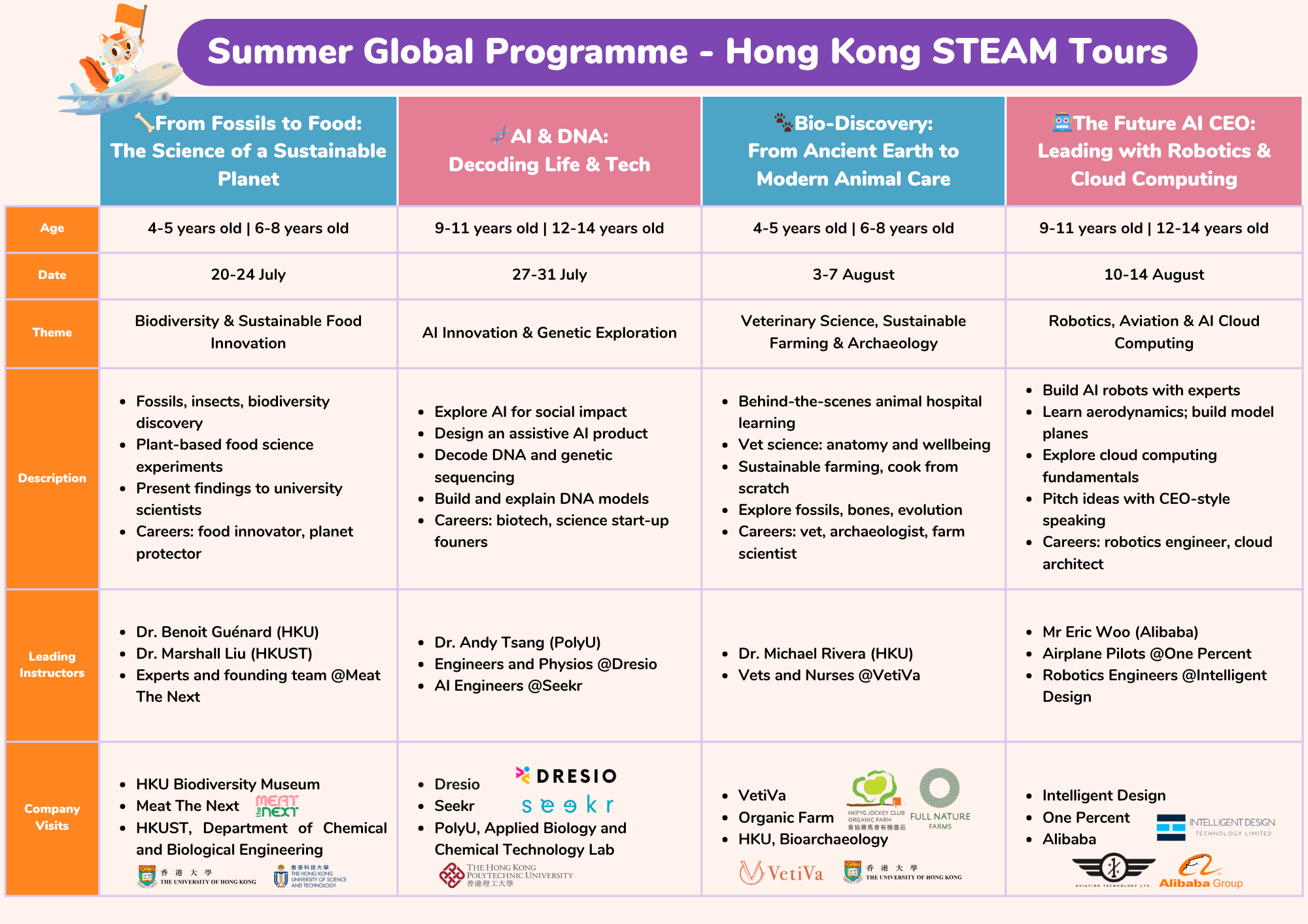 STEAM & Public Speaking Summer Camp