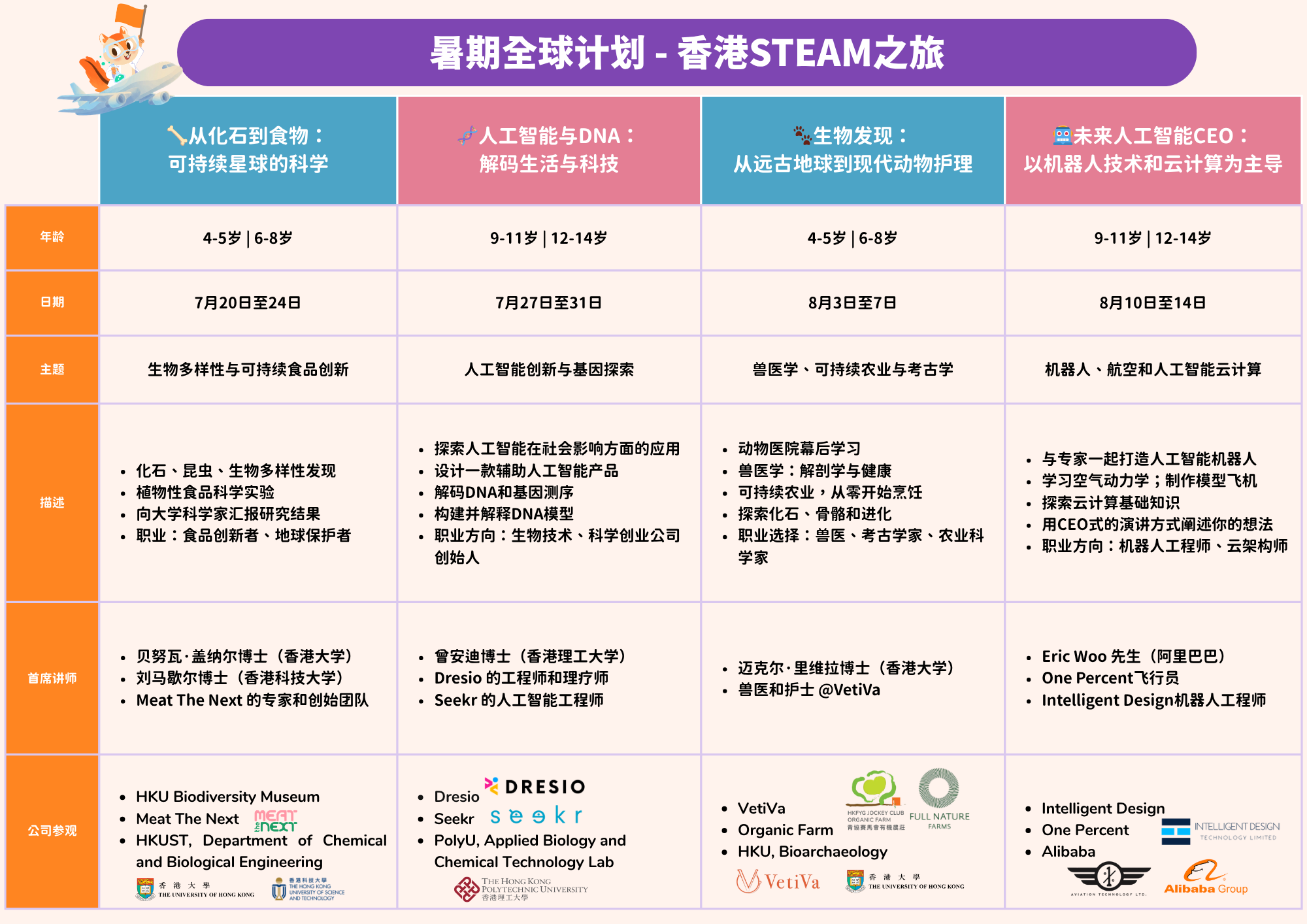 STEAM & Public Speaking Summer Camp
