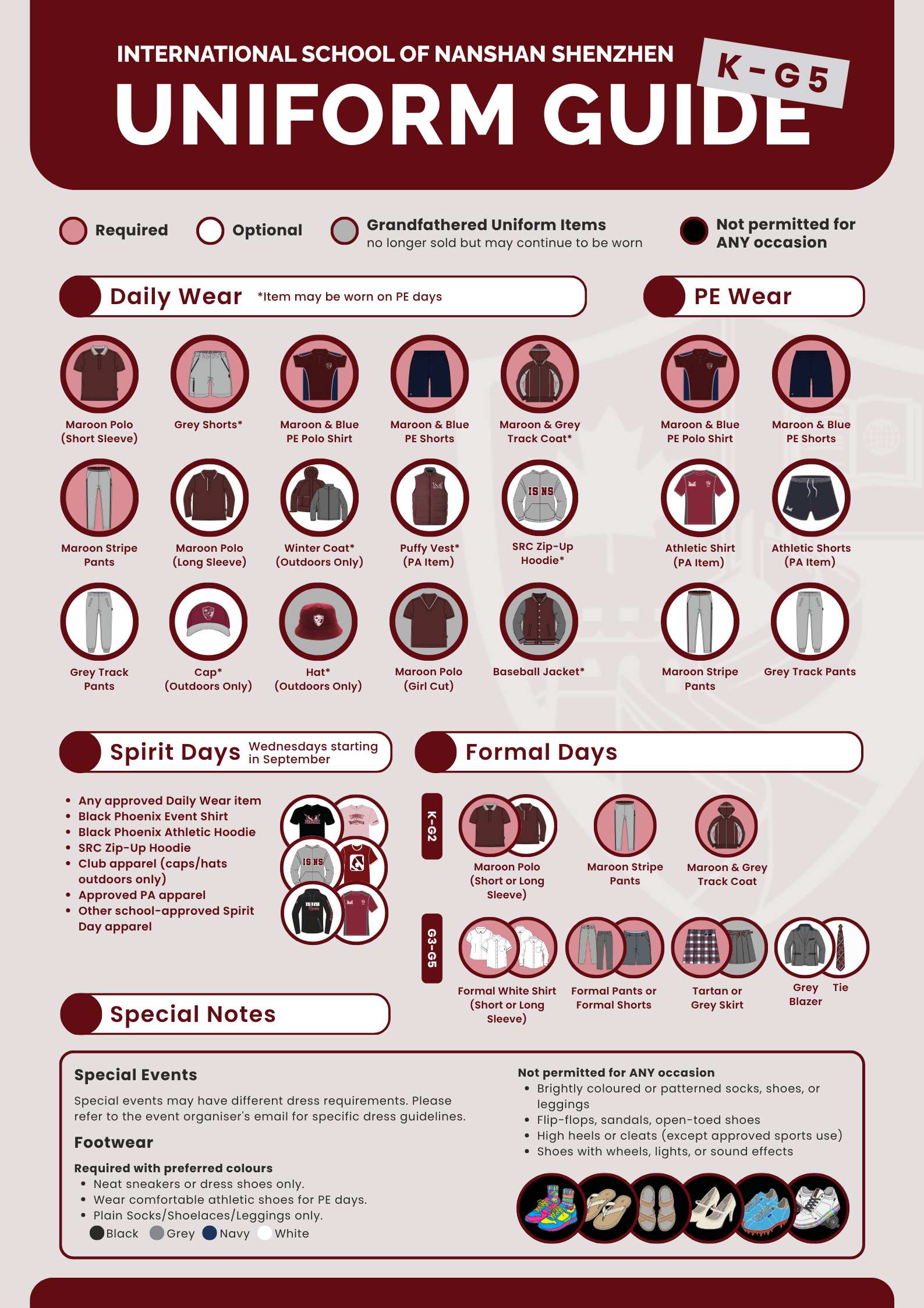 ISNS Uniform Guidelines ISNS Uniform Guidelines