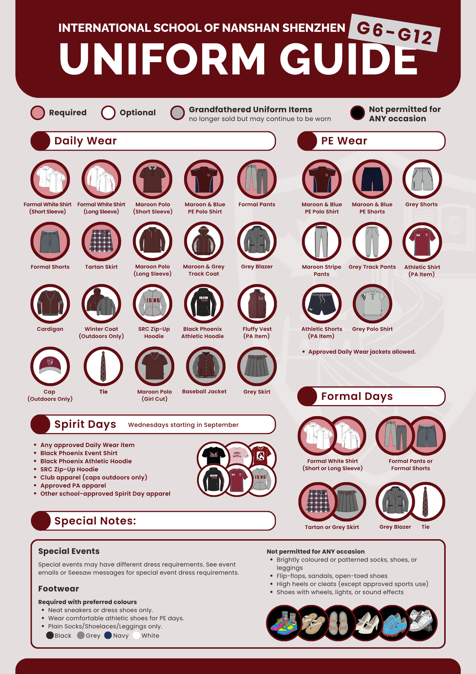 ISNS Uniform Guidelines ISNS Uniform Guidelines