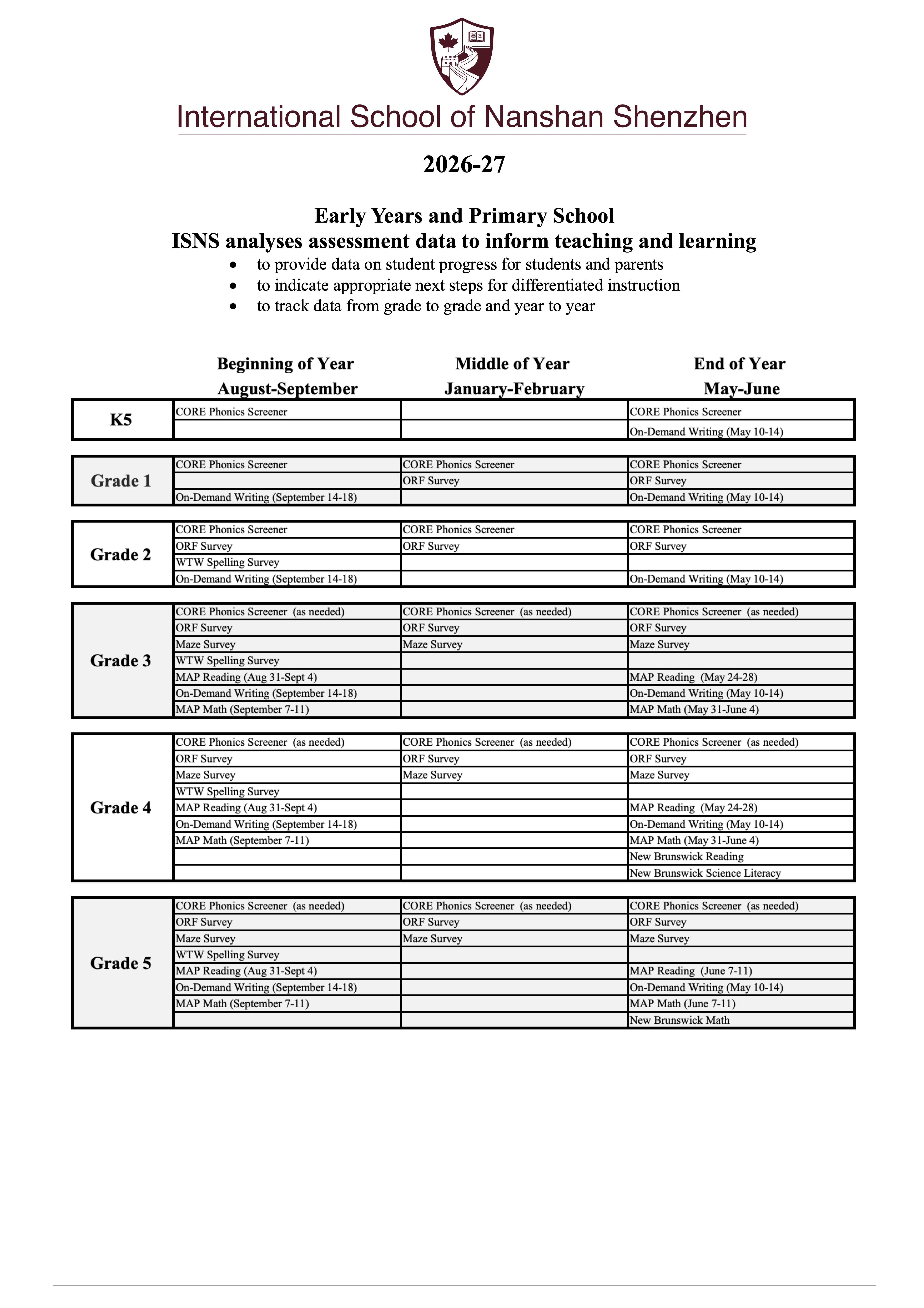 Assessment Information