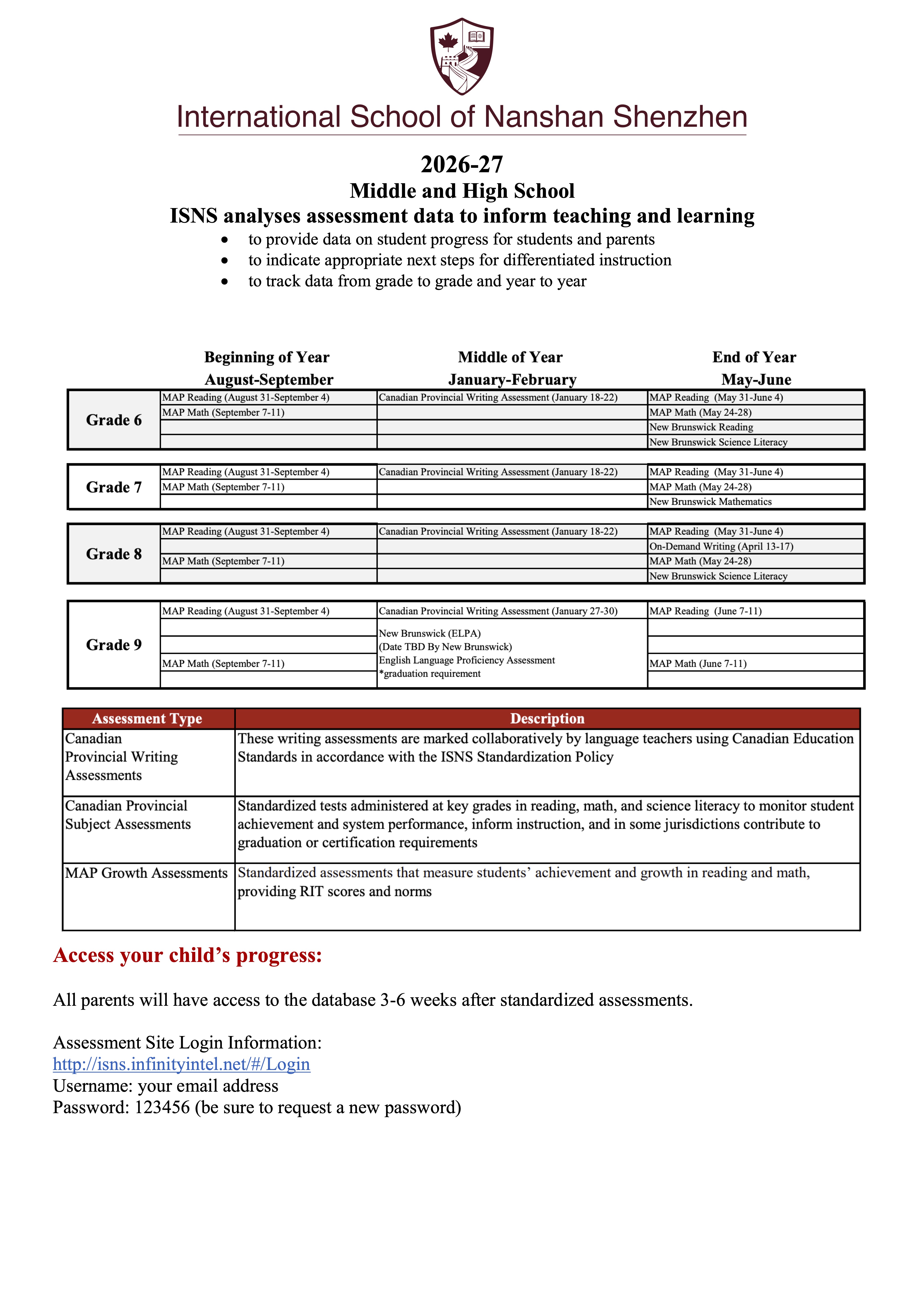 Assessment Information