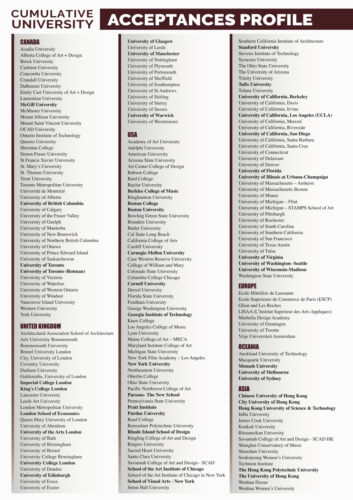 DP Results & University Acceptances