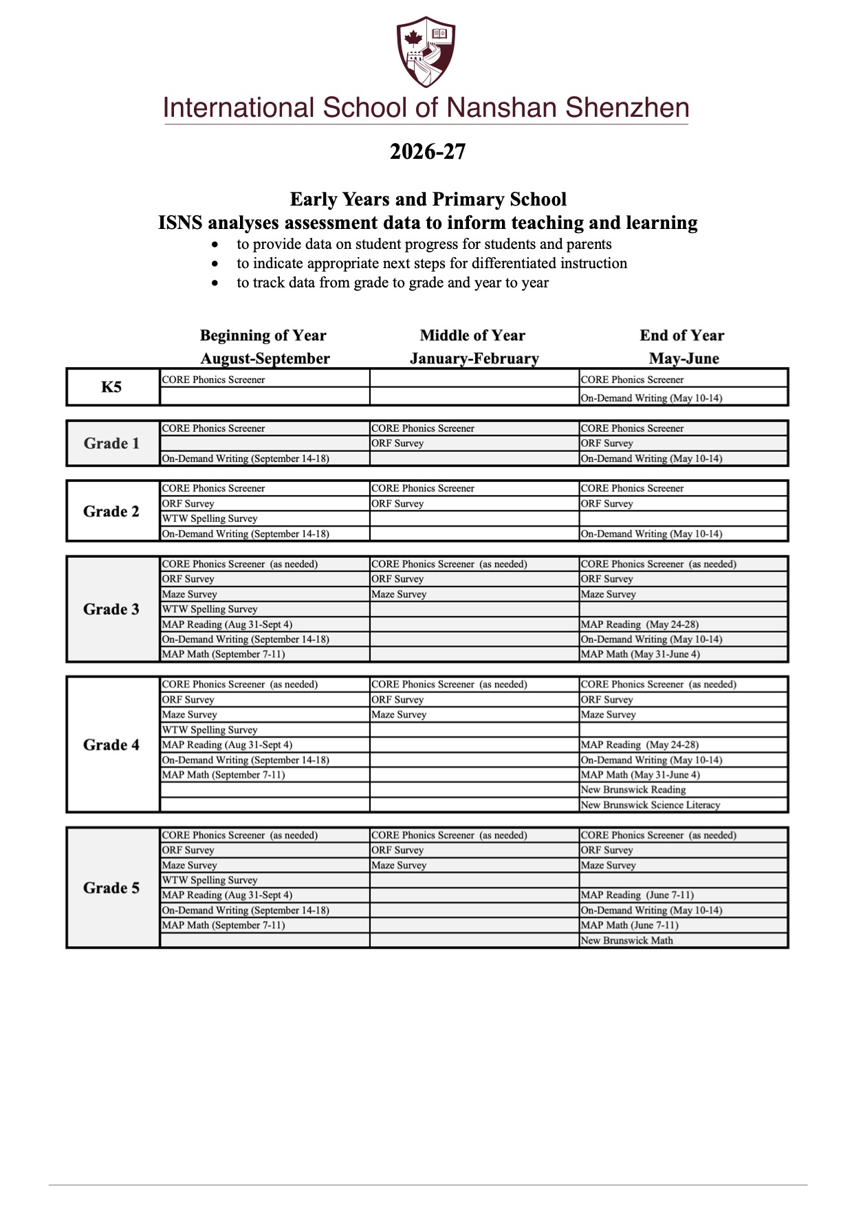 Assessment Information
