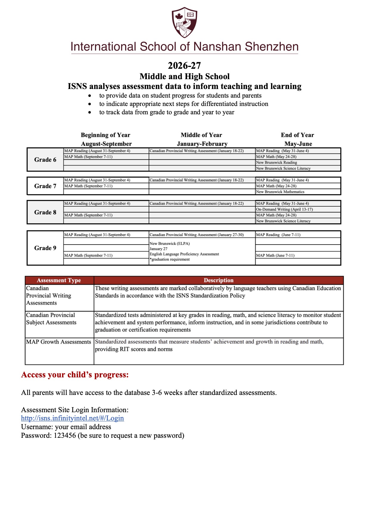 Assessment Information