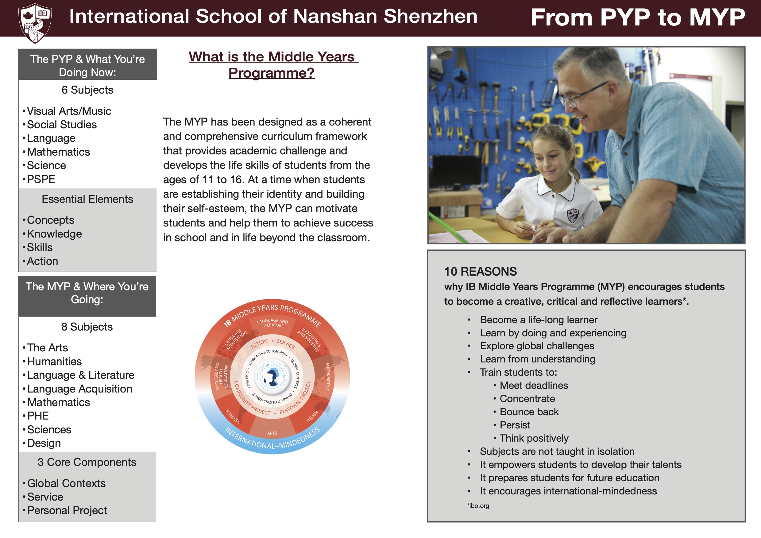 From PYP to MYP
