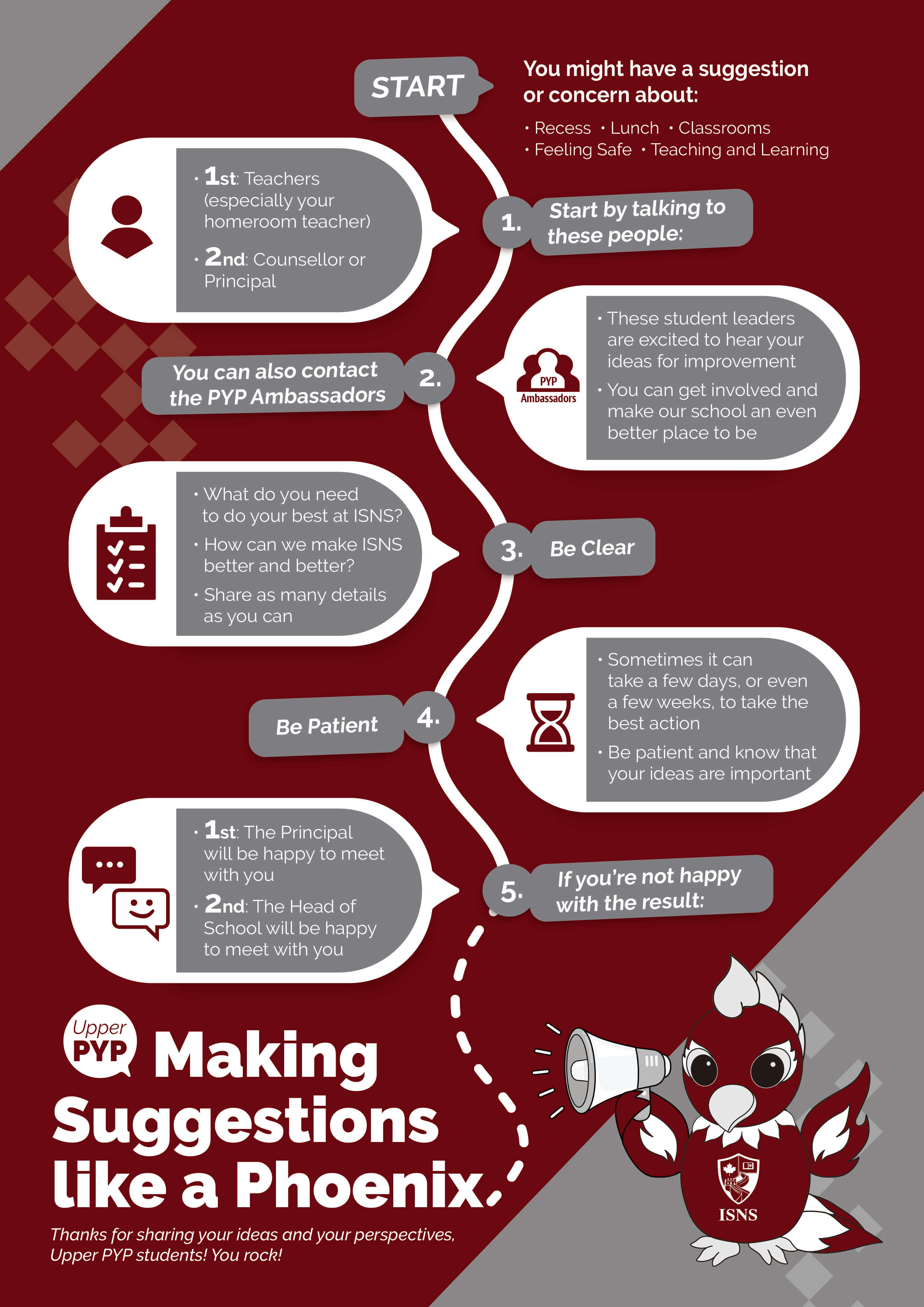 Student Voice