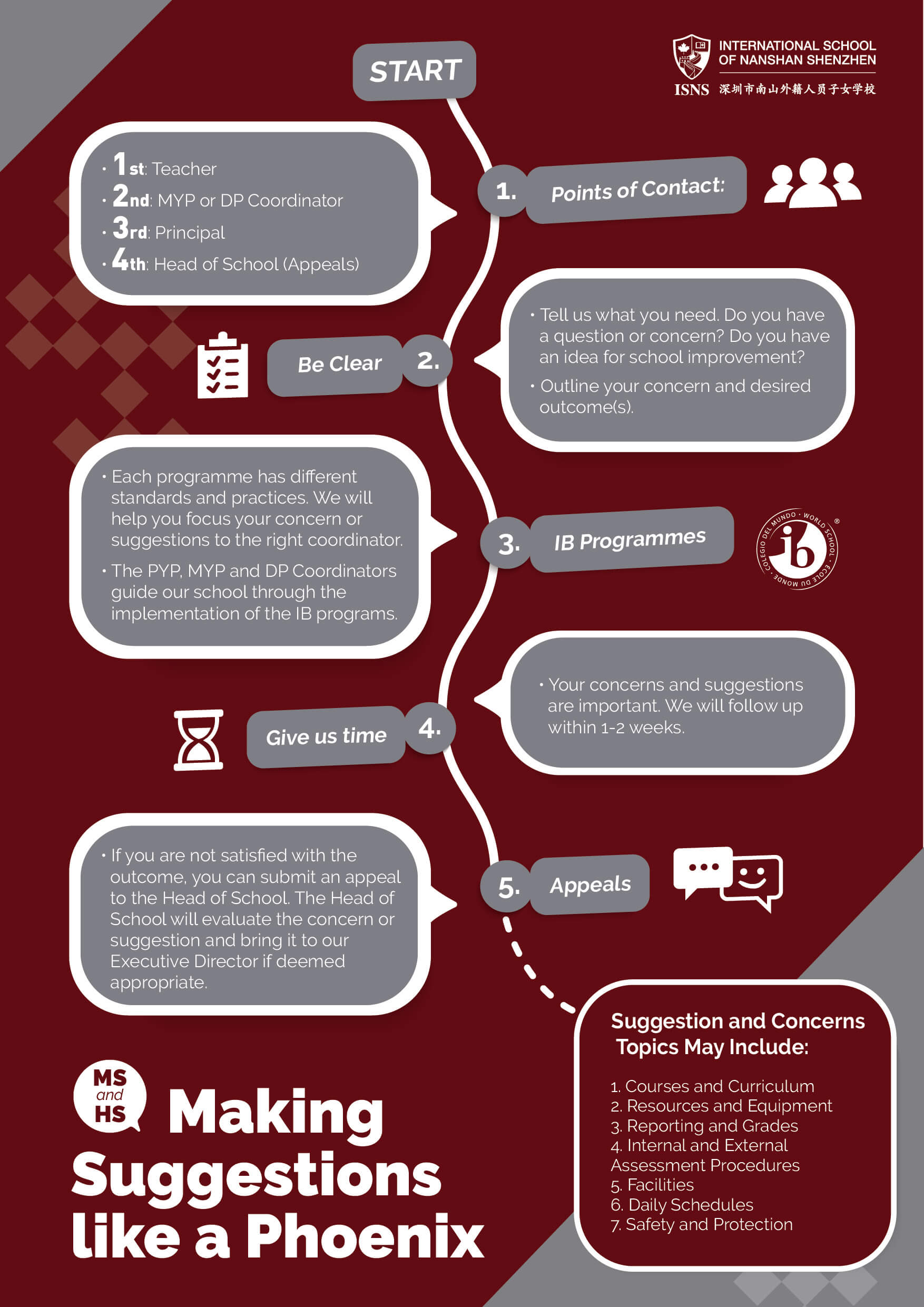 Student Voice