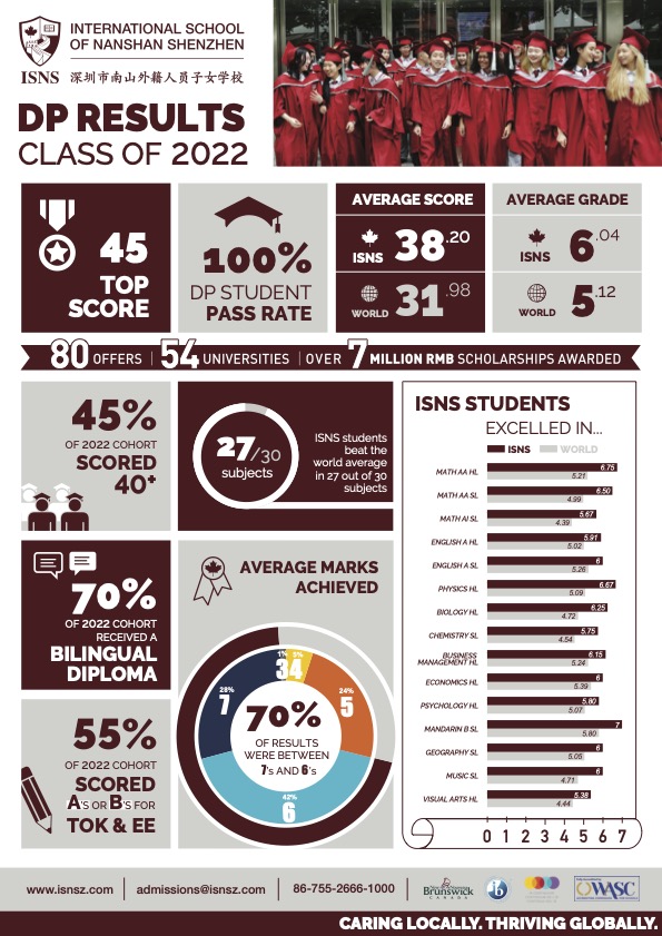 University Acceptances University Acceptances