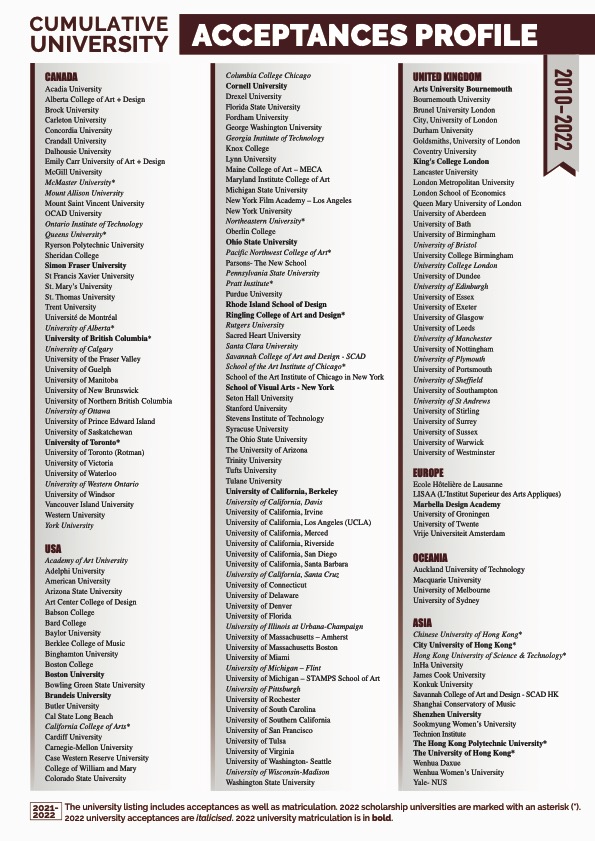 University Acceptances University Acceptances