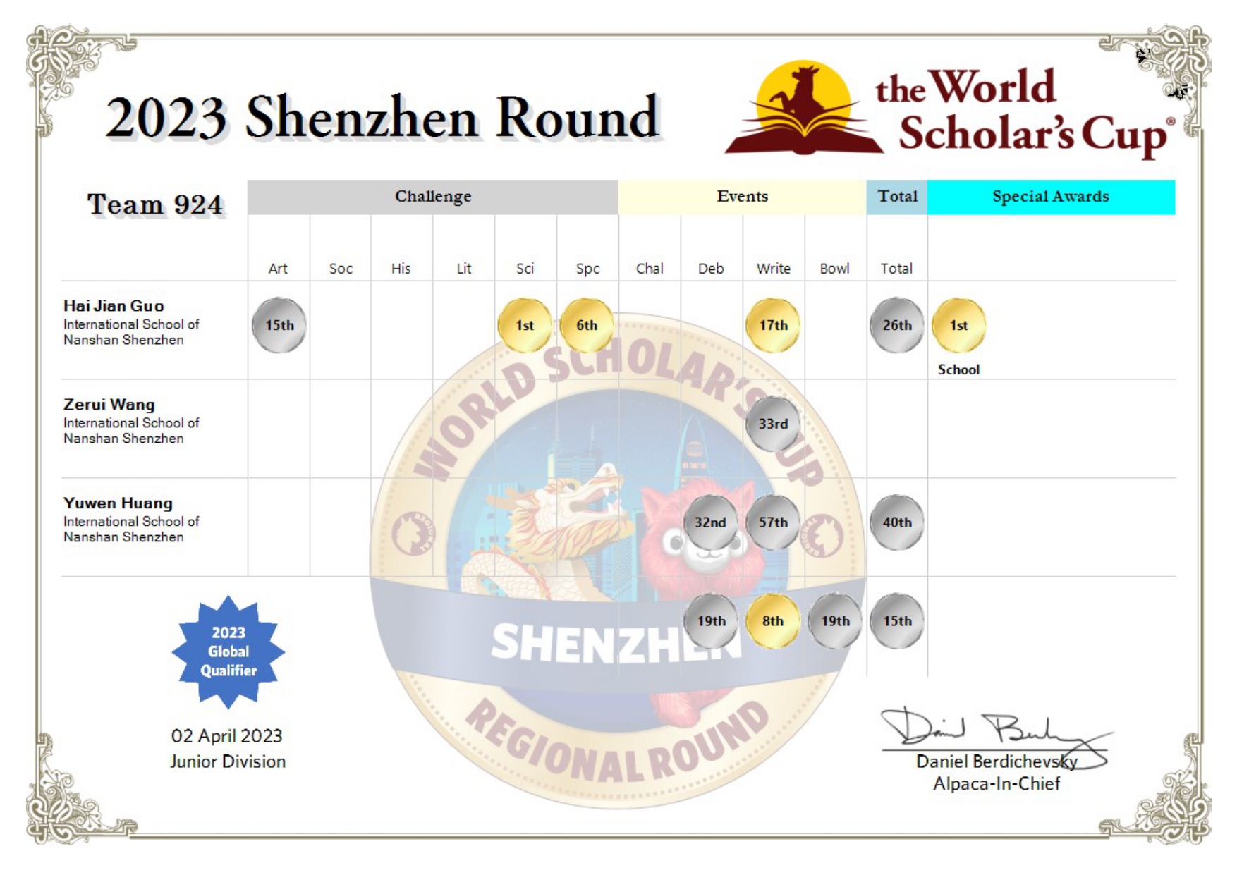 WSC -World Scholar's Cup 世界学者杯