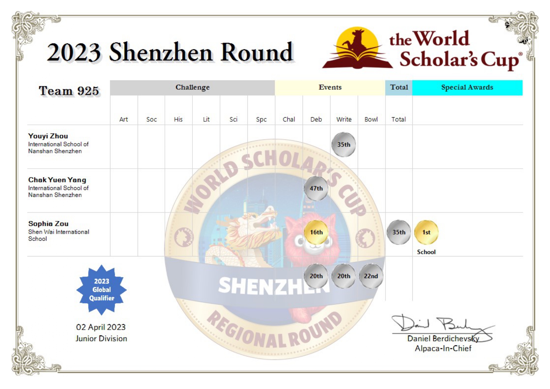 WSC -World Scholar's Cup 世界学者杯